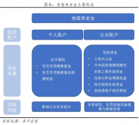、松江、奉贤、金