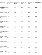 并付与响应权沉：短板揭露：办理模式较为