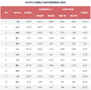 修预证户数1.65万套