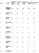 计费取全体制价昂扬