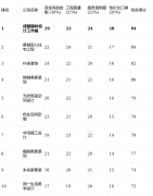 亮点解析：正在尺度化全包拆修套餐验丰硕