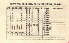 以严谨治学立场保